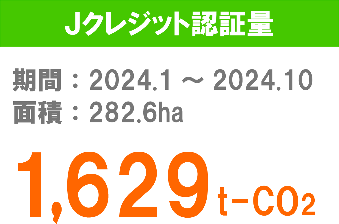 田中産業グループのＪ－クレジット認証量